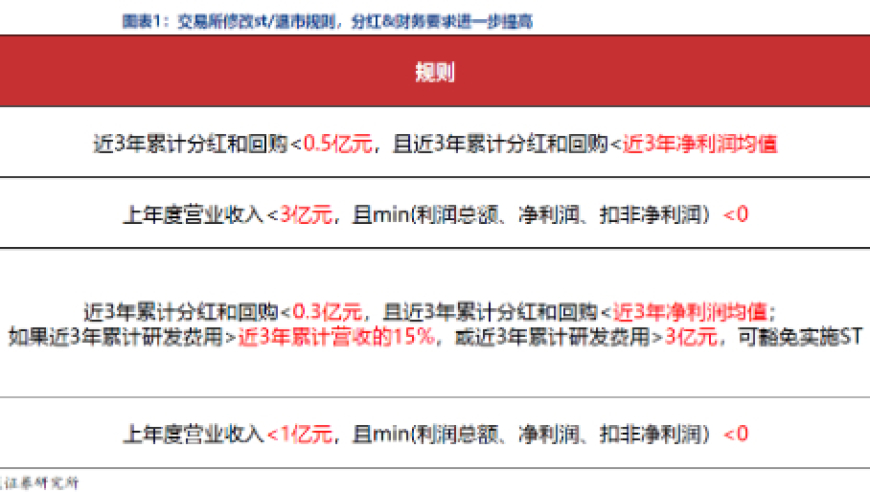 新‘国九条’发布背景下，2023年报季A股分红观察：哪些股票值得我们重点关注并进行分红关注？