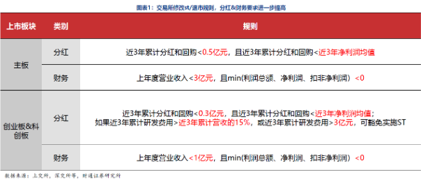 "新‘国九条’发布背景下，2023年报季A股分红观察：哪些股票值得我们重点关注并进行分红关注？"