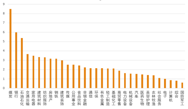 "新‘国九条’发布背景下，2023年报季A股分红观察：哪些股票值得我们重点关注并进行分红关注？"