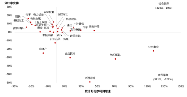 "新‘国九条’发布背景下，2023年报季A股分红观察：哪些股票值得我们重点关注并进行分红关注？"