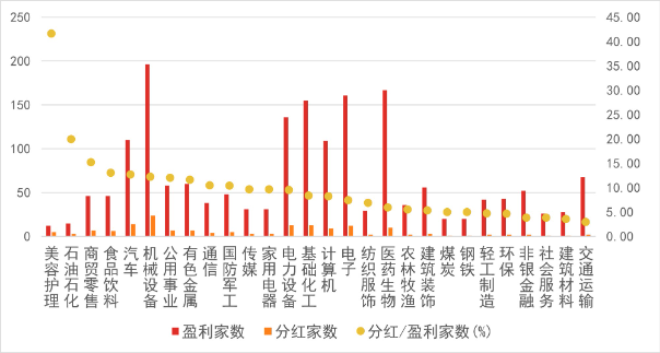 "新‘国九条’发布背景下，2023年报季A股分红观察：哪些股票值得我们重点关注并进行分红关注？"