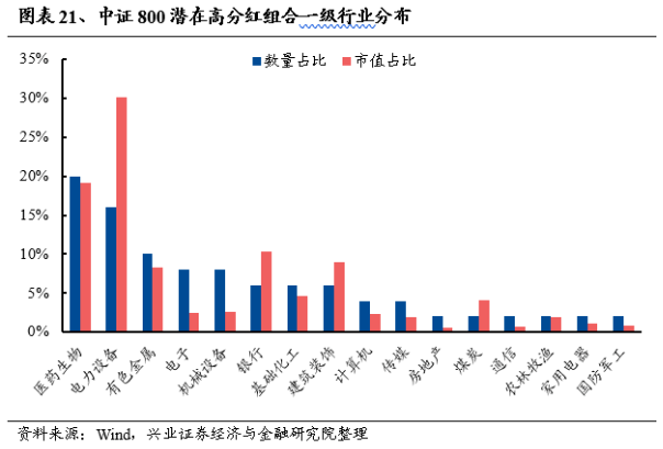 "新‘国九条’发布背景下，2023年报季A股分红观察：哪些股票值得我们重点关注并进行分红关注？"