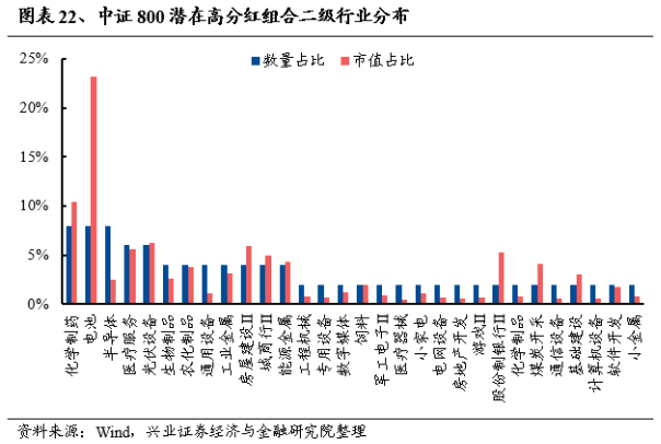 "新‘国九条’发布背景下，2023年报季A股分红观察：哪些股票值得我们重点关注并进行分红关注？"