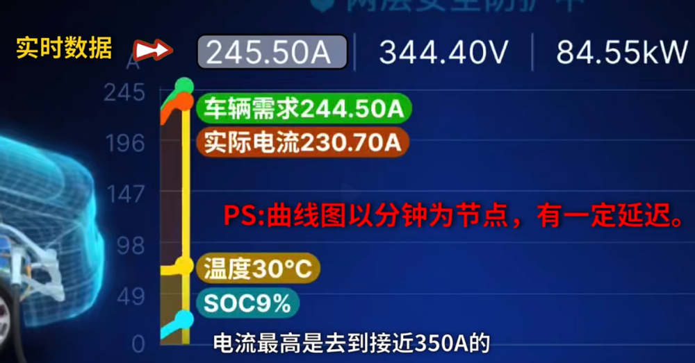 "五菱新能源车型颠覆续航焦虑，15分钟即可完成200公里快速充电"