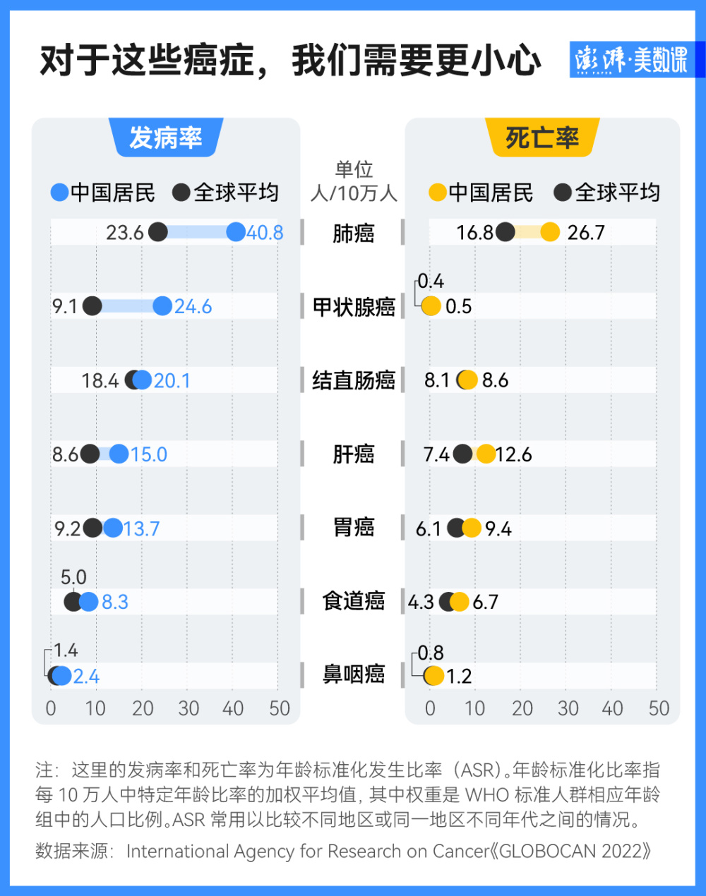 "全新抗癌数据公布：肺癌再度成为全球第一大癌，大数据助力我们看清健康之迷团"