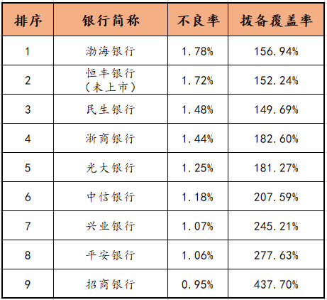 "渤海银行后背发凉：投资深渊中的挑战与机遇"