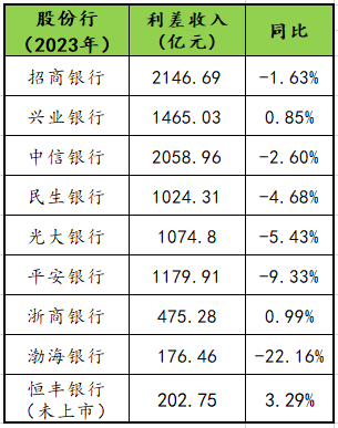 "渤海银行后背发凉：投资深渊中的挑战与机遇"