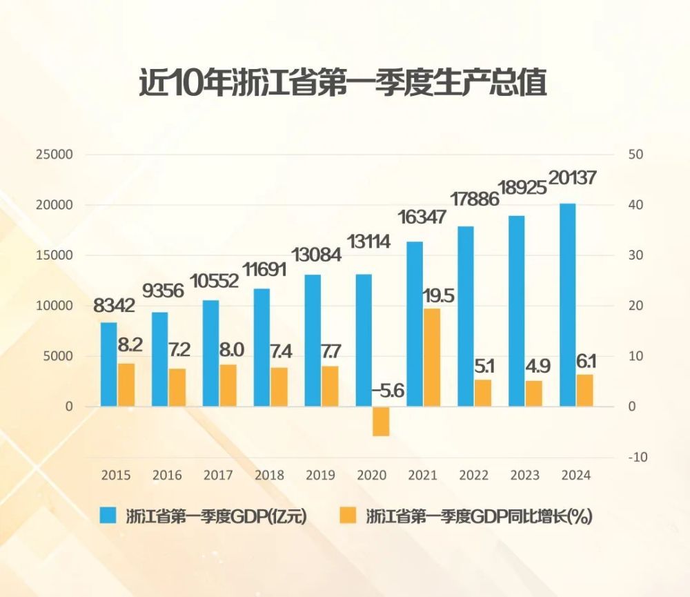 "浙江一季度：亮眼成绩单背后，离不开背后的双引擎驱动——数字经济与实体经济的深度融合"