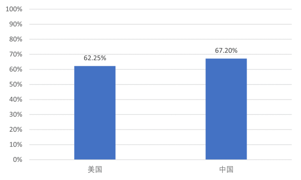 "刘英：中国产能是否过剩？深度解析与解读"