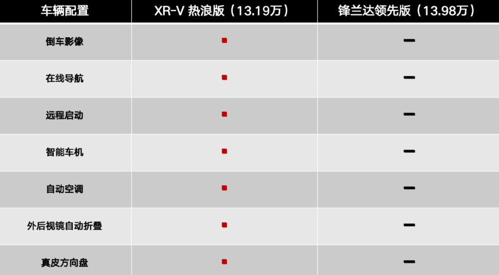 "在选择燃油SUV时，务必考虑你的需求与经验：倾听‘老江湖’的建议"