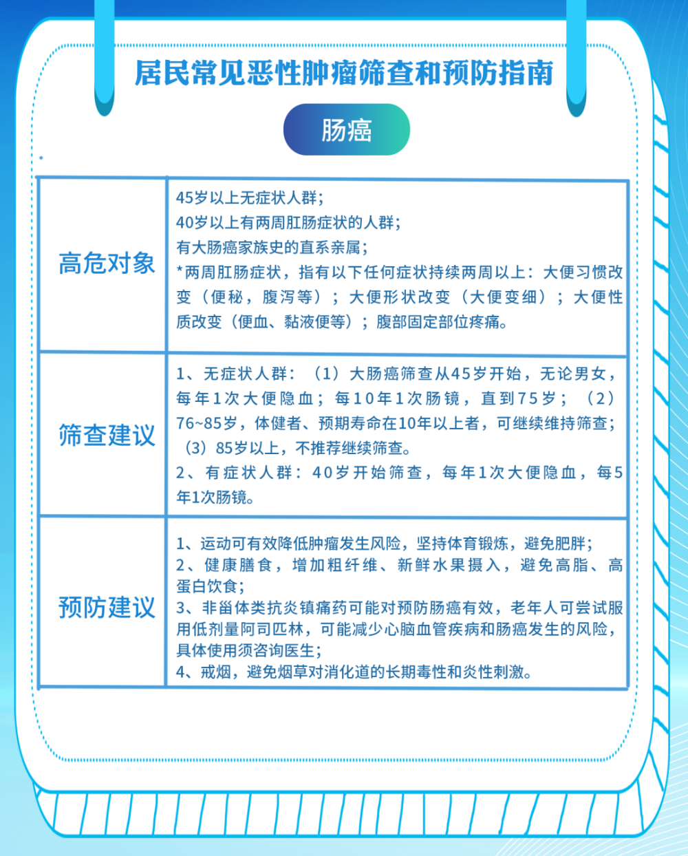 "家庭健康：从今天起，每个中国家庭都能迎来一个癌症患者的康复"