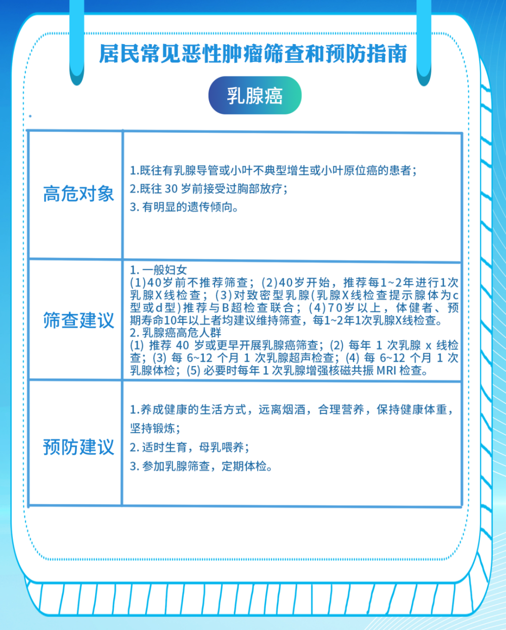 "家庭健康：从今天起，每个中国家庭都能迎来一个癌症患者的康复"