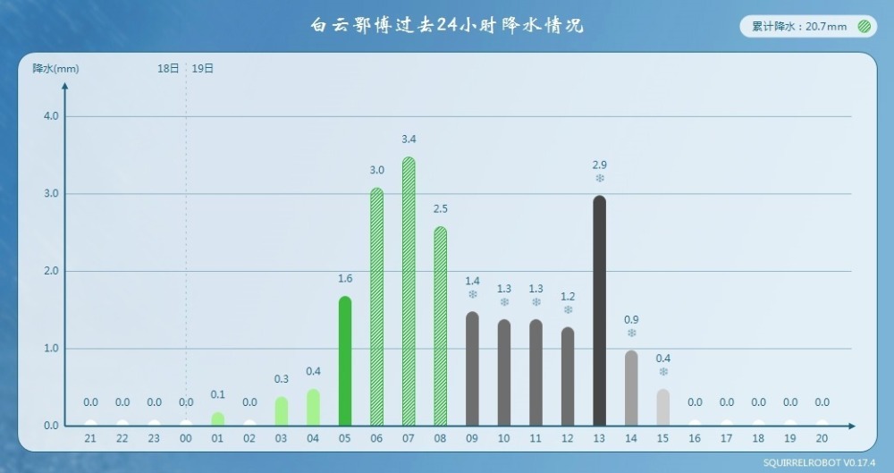 "河北北部突发大雪，紧随其后的暴雨消息公布：春天真的来了吗?"