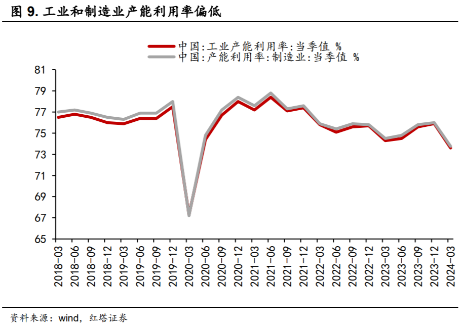 "一季度数据增长超预期，展示我们行业强大的竞争力"