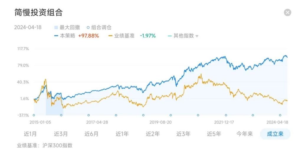 "一季度数据增长超预期，展示我们行业强大的竞争力"