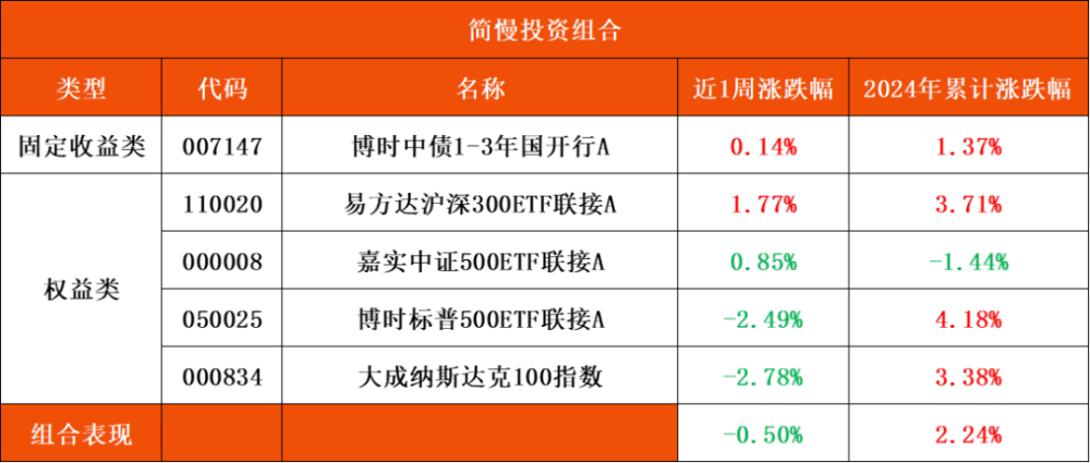 "一季度数据增长超预期，展示我们行业强大的竞争力"