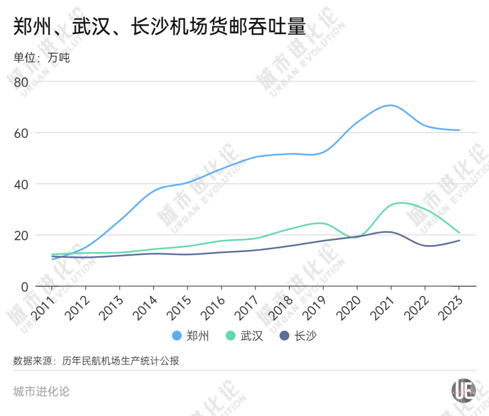 "郑州：双11已过，市场的转变不容忽视"