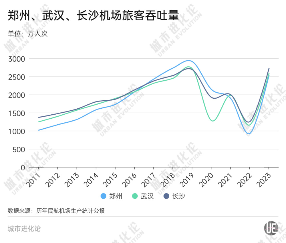 "郑州：双11已过，市场的转变不容忽视"