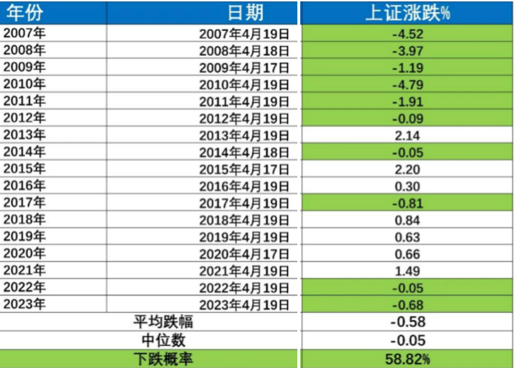 "4.19：神秘的‘魔咒再现’现象再次袭来！你需要准备应对这一挑战了"