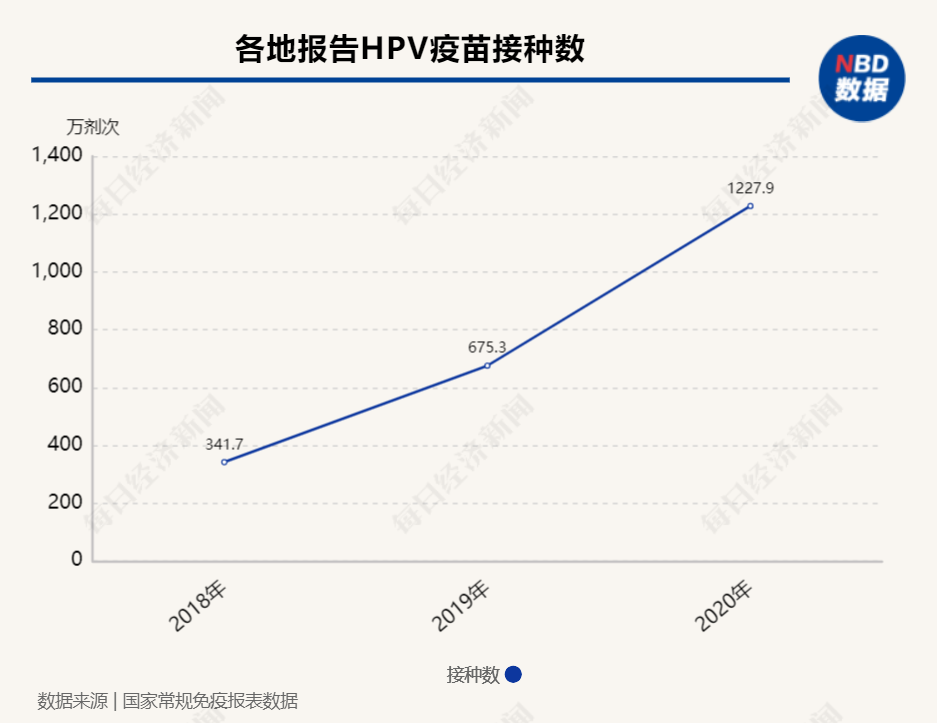 "北京大学第一医院妇科主任医师毕蕙：对HPV疫苗的全面解读——关于宫颈癌的警惕与预防"

"接种HPV疫苗，真的能保护一生吗？北京大学第一医院妇科主任医师毕蕙答疑解惑"