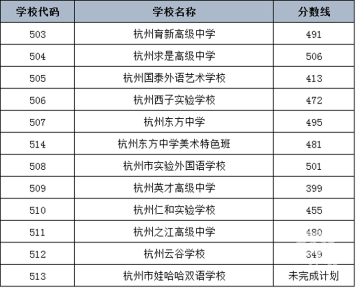 "三模来临：初三家长需提前准备升学志愿填报及学校选择？都市快报邀您深度解析！"