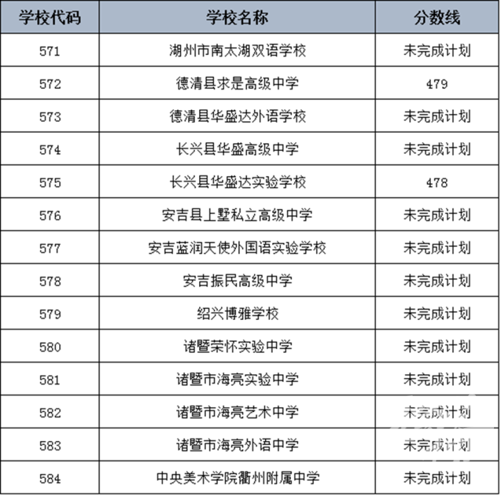 "三模来临：初三家长需提前准备升学志愿填报及学校选择？都市快报邀您深度解析！"