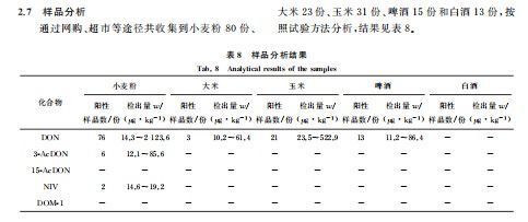 "哈啤公司因检测出呕吐毒素疑虑重重，线上线下官网尚未提供相关产品销售"