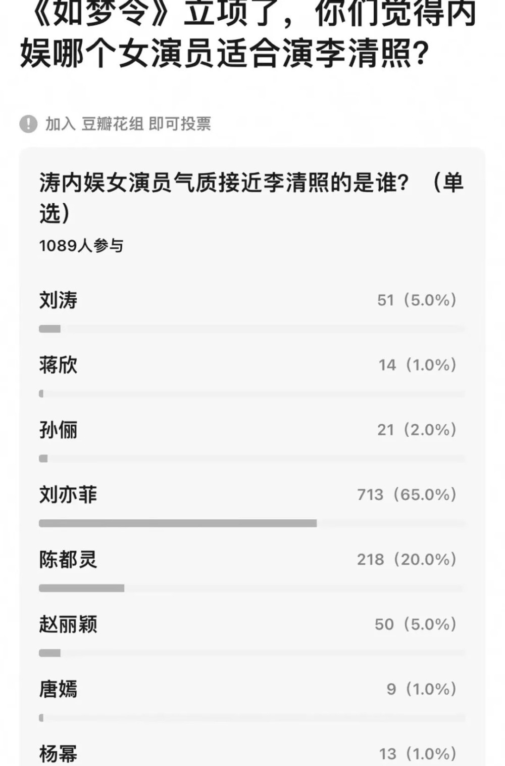 "观众热议：影视剧《李清照》改编成剧，刘亦菲与陈都灵呼声极高！"