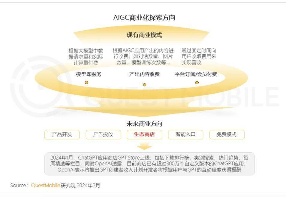 "AI驱动的Web应用：透视现象背后的「通胀」效应"