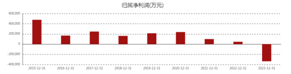 "海通证券：净利润突然下滑，公司状况引关注"