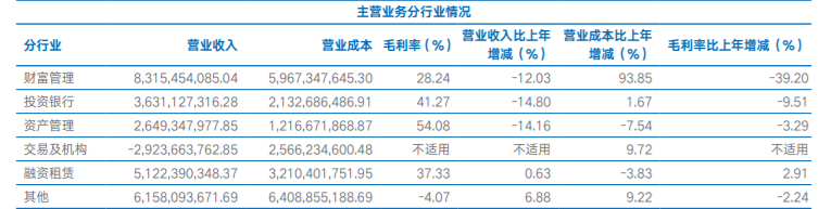 "海通证券：净利润突然下滑，公司状况引关注"