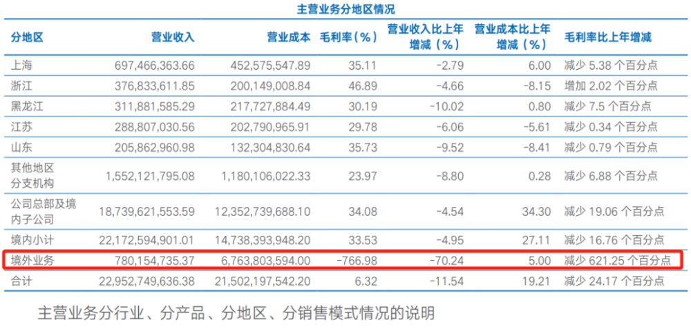 "海通证券：净利润突然下滑，公司状况引关注"