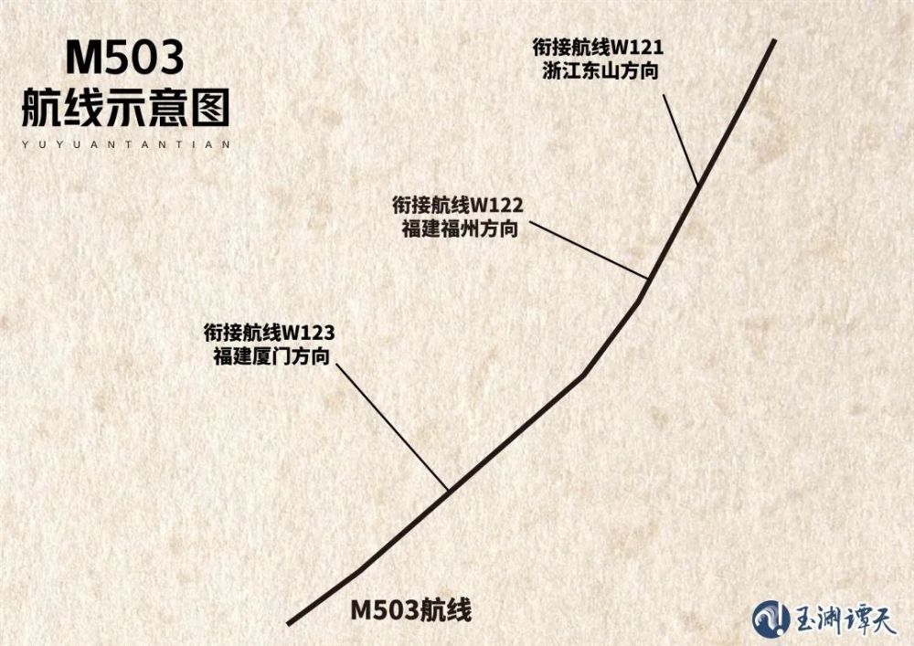 "分析台湾为何会对这条航线产生质疑：背后的真实原因揭示"