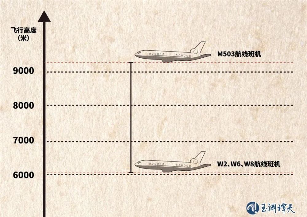 "分析台湾为何会对这条航线产生质疑：背后的真实原因揭示"