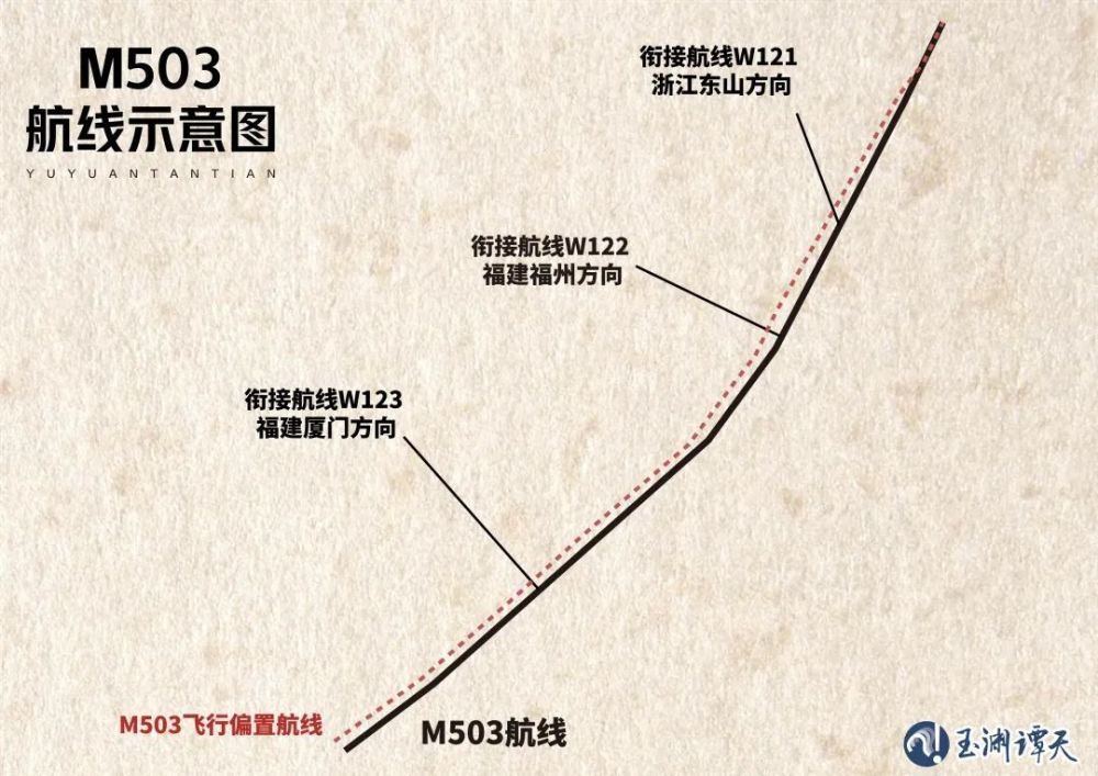 "分析台湾为何会对这条航线产生质疑：背后的真实原因揭示"