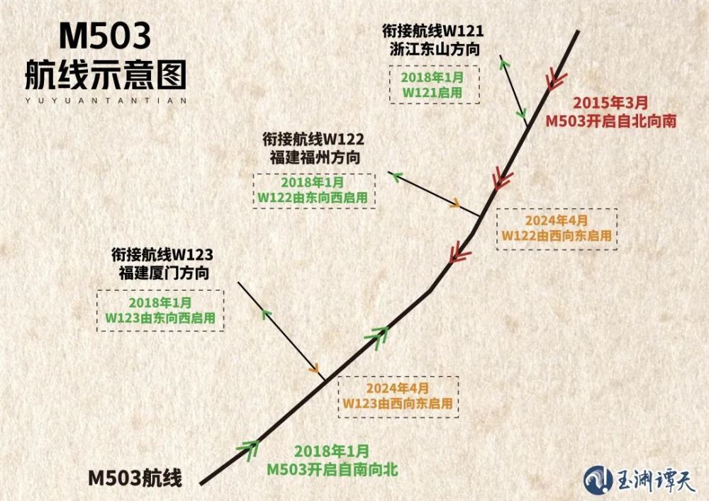 "分析台湾为何会对这条航线产生质疑：背后的真实原因揭示"