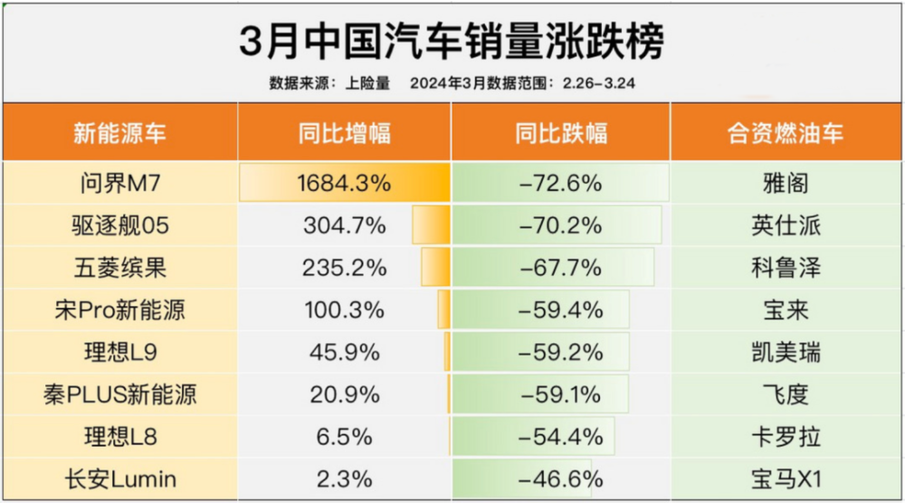 "燃油车危机：为什么越来越多的人开始关注新能源汽车?"