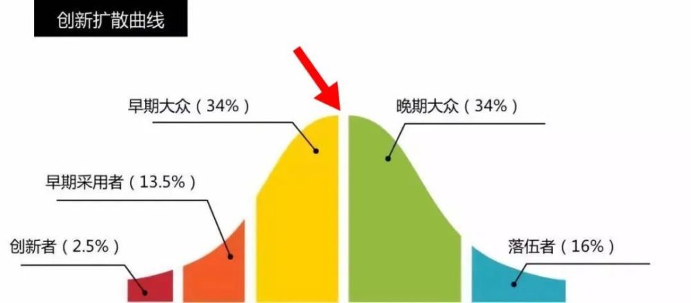 "燃油车危机：为什么越来越多的人开始关注新能源汽车?"