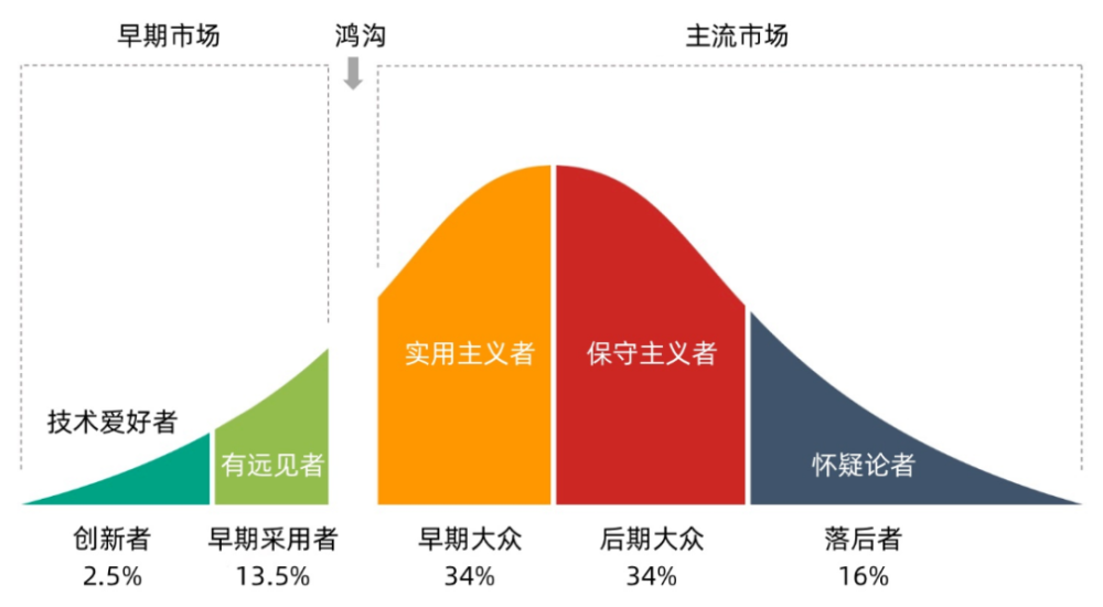 "燃油车危机：为什么越来越多的人开始关注新能源汽车?"