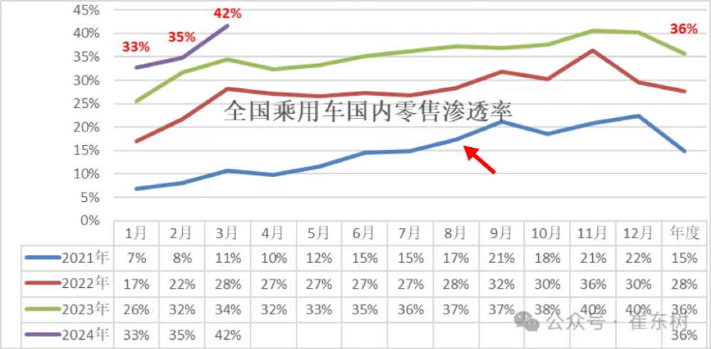 "燃油车危机：为什么越来越多的人开始关注新能源汽车?"