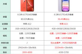 iPhone 11与iPhone XR：屏幕尺寸是否相同？详细对比分析