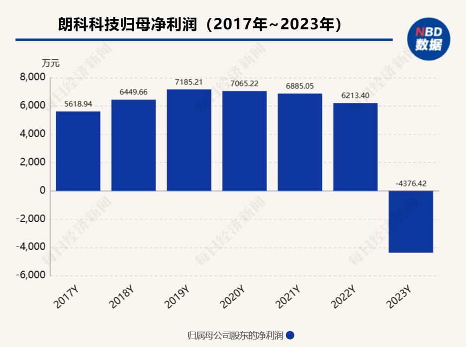 "朗科科技