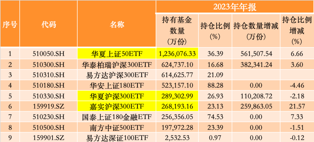 "汇金挥臂出击：一季度净买入3只ETF市值超千亿元"