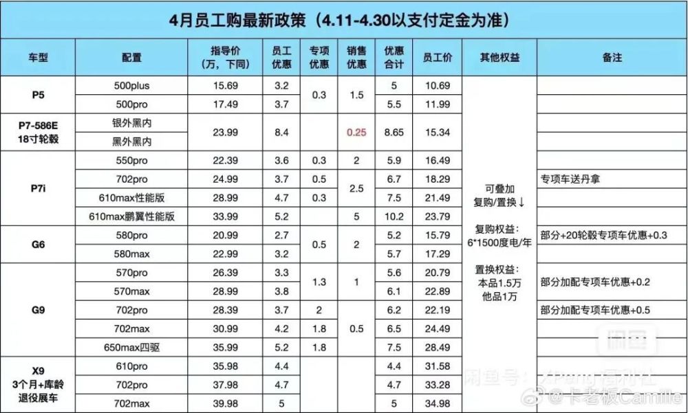 "数百万员工：小鹏汽车裁员疑云背后的真实面貌，何小鹏是否高薪改革？"