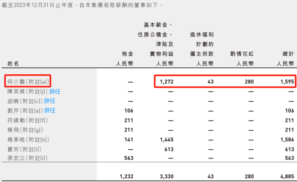 "数百万员工：小鹏汽车裁员疑云背后的真实面貌，何小鹏是否高薪改革？"