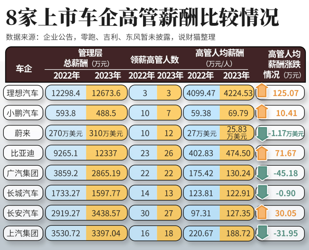 "数百万员工：小鹏汽车裁员疑云背后的真实面貌，何小鹏是否高薪改革？"