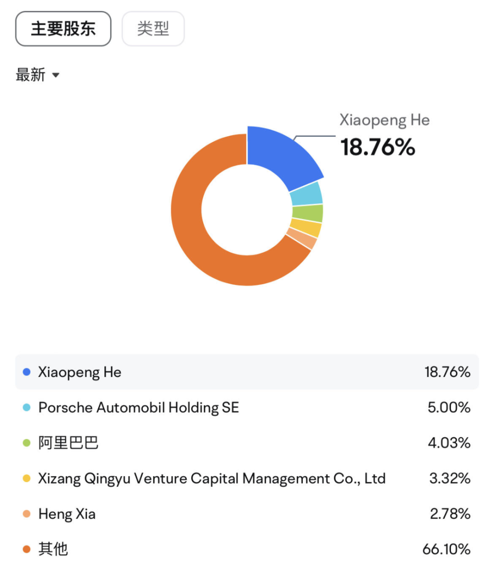 "数百万员工：小鹏汽车裁员疑云背后的真实面貌，何小鹏是否高薪改革？"