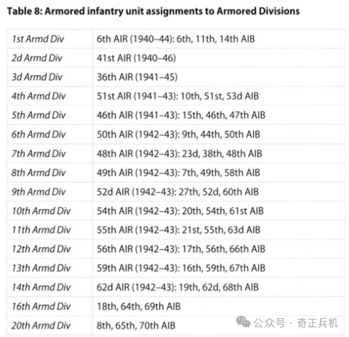 "二战期间美国装甲师的崛起历程：一项详尽的历史探索"