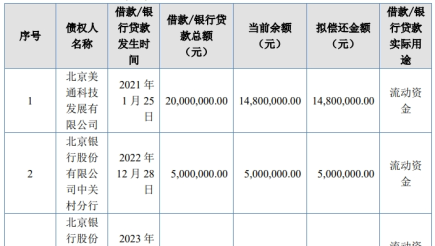 今日大禹：父子与继母共同掌控，一手融资一手分红