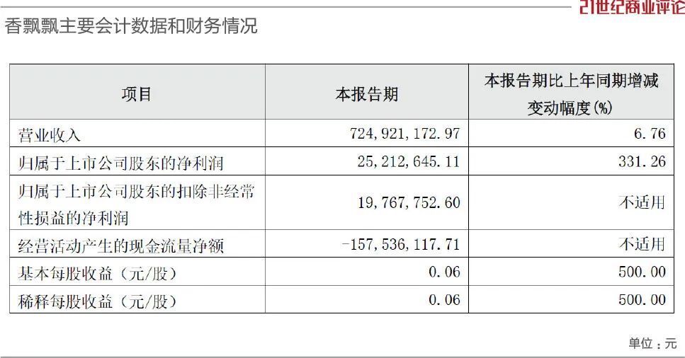 "湖州老板手握巨额财富：将奶茶业务转让给下属，损失近三亿"